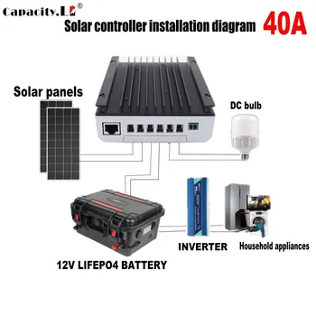 MPPT controlador Solar 12V /24V 10A 20A 30A 40A PWM universal painel solar estabilizador de tensão do carregador totalmente automático